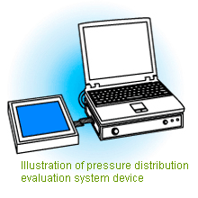 Illustration of pressure distribution evaluation system device